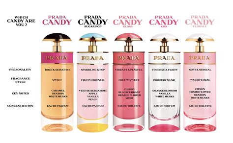 prada by prada perfume notes|Prada candy perfume boots.